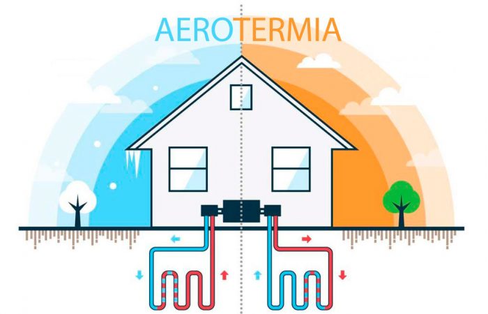 Aerotermia: Nuevas tendencias en tecnología, refrigerantes y sus aplicaciones