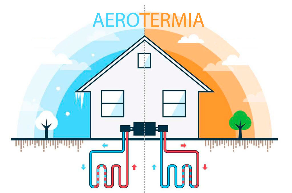 Aerotermia: Nuevas tendencias en tecnología, refrigerantes y sus aplicaciones